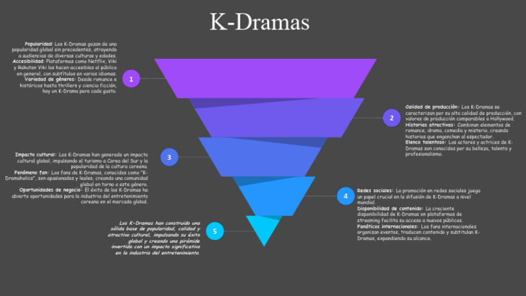 Piramide Invertida | PDF
