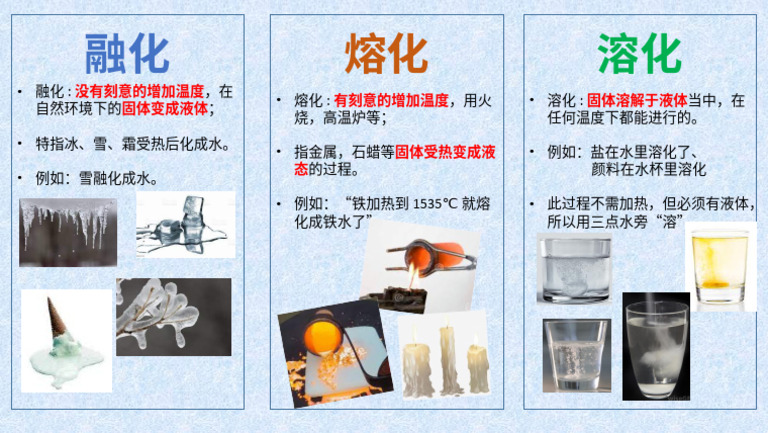 熔化融化溶化 | PDF