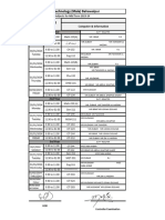 Date Sheet Mid Term 23-24