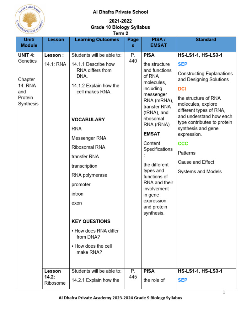 Grade 10 Biology Syllabus: Genetics & Evolution | PDF | Rna | Gene