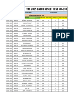 11th 2025 TEST 038 RESULT THERMODYNAMICS