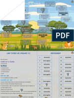 Jeu - Grammaire - CE2-CM - Les Types de Phrase