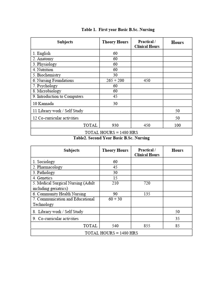English B A 1st Year Syllabus