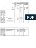 M&e Framework.