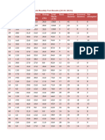 7th A4 Monthly Test Results (20!01!2024)