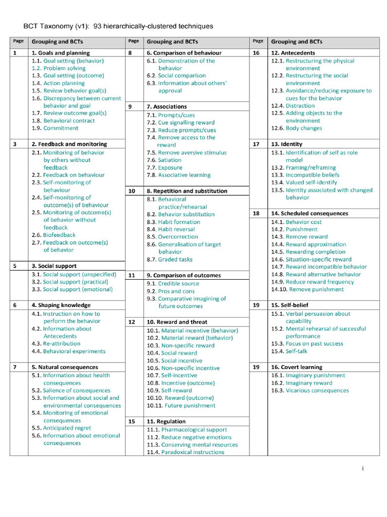 BCTTv1 PDF Version | PDF