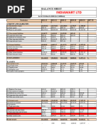 IndiaMart P&L and BS 2022-23 - Updated