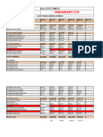 IndiaMart P&L and BS 2022-23 - Updated