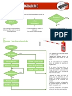 [FICHE] Organigramme de programmation