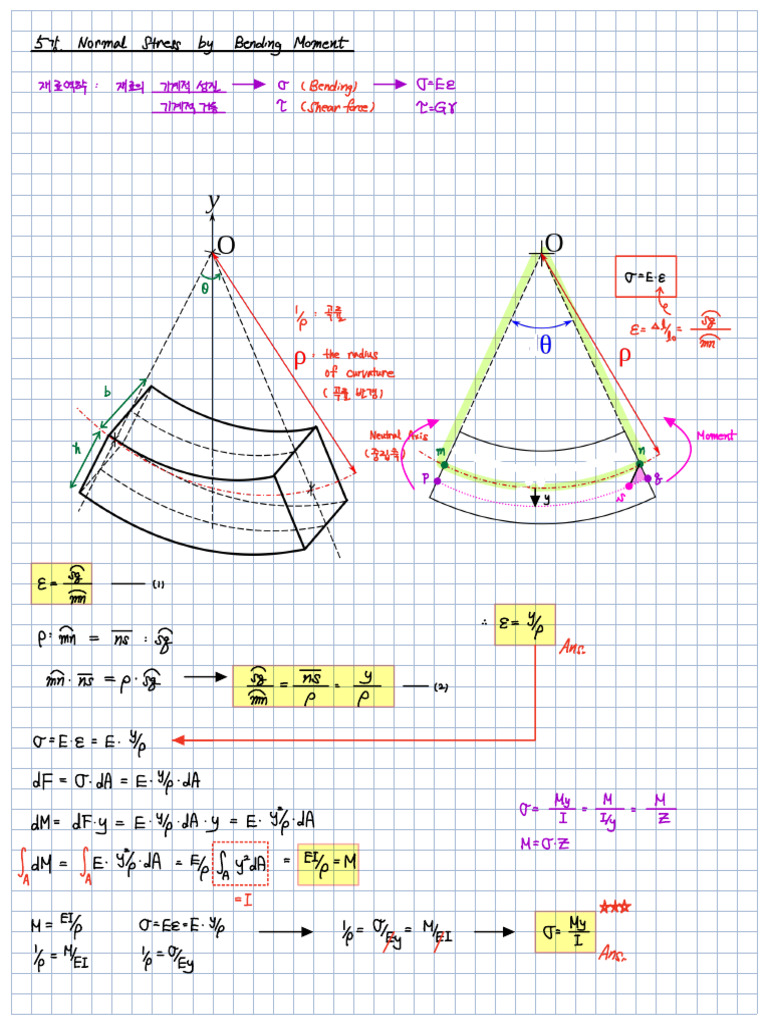 05. Normal Stress by Bending Moment (굽힘에 의한 수직응력) (판서) | PDF ...