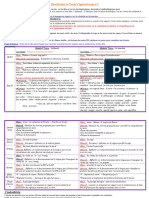 Répartition de L - Unité 2 - 5ème Année Alleg