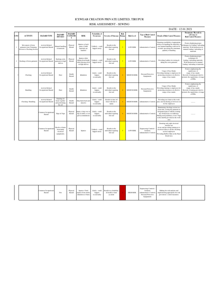 Sewing Risk Assessment Overview | PDF | Risk | Hazards