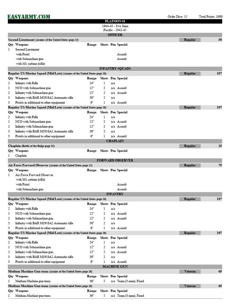 1 (2) Easy Army List | PDF | Sniper | Machine Gun