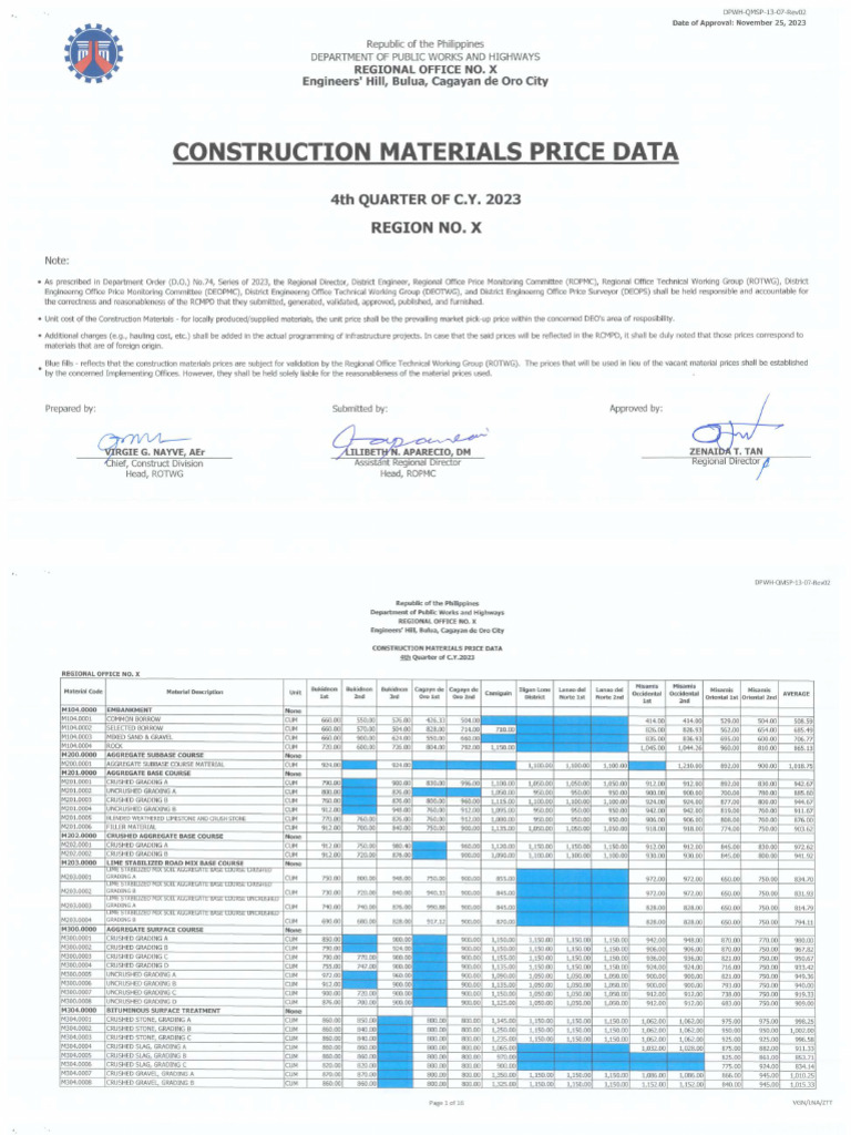 Region X Construction Materials Price Data - Compressed (Q4 2023) | PDF