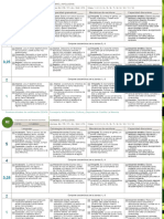 Escalas de Evaluación B2 - 2022 - 23