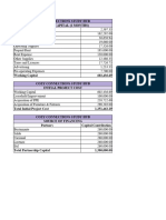 Feasibility Study (Financial Aspect) - Cozy Connections Study Hub - REVISED