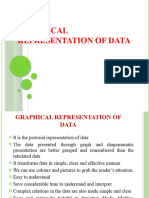 Graphical Representation of Data