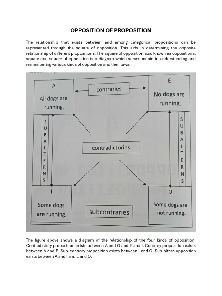 Topic 4 OPPOSITION OF PROPOSITION Students PDF Semiotics