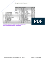 Chess Results List