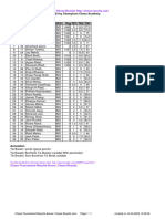 Chess Results List