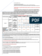 Taux Proportionnel de L'is Au Titre Des Exercices Ouverts 2023 À 2026