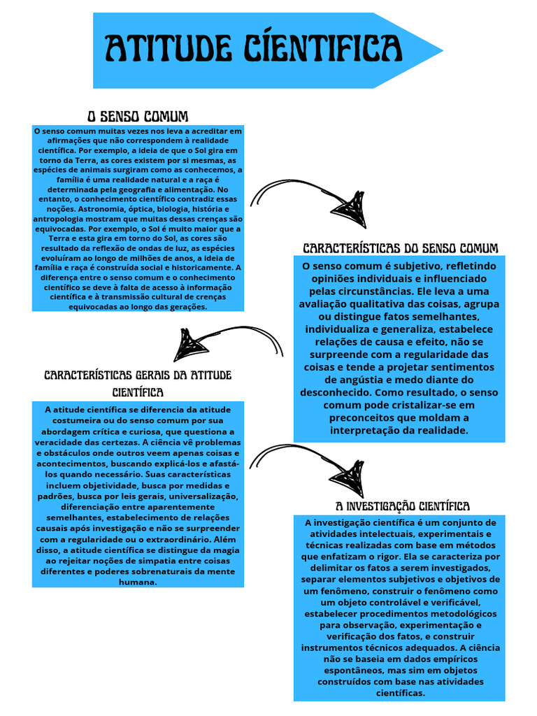 Diferenças entre Senso Comum e Ciência | PDF | Science | Método científico