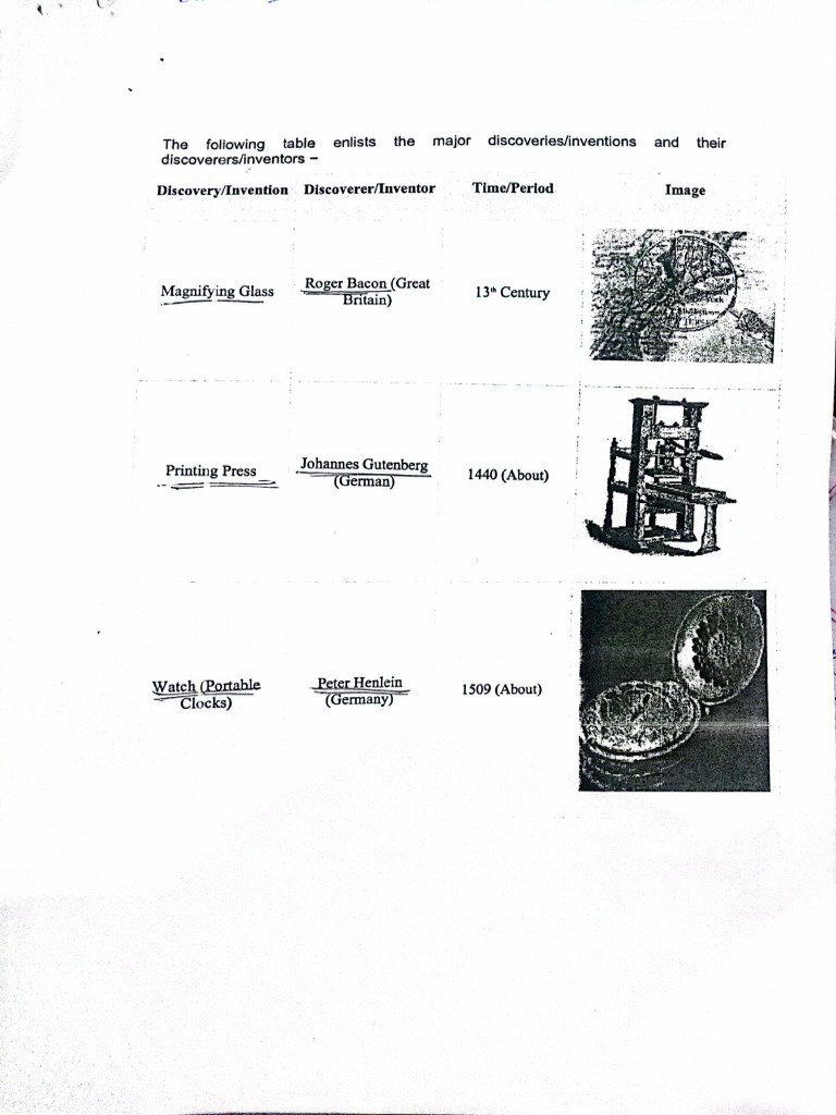 Invention and Discoveries | PDF