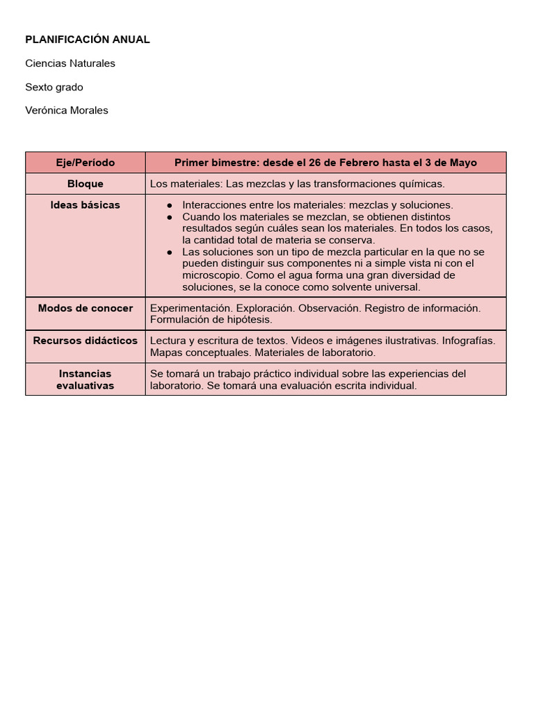 Plani Anual Cs. Nat. 6to - A | PDF | Tierra | Laboratorios