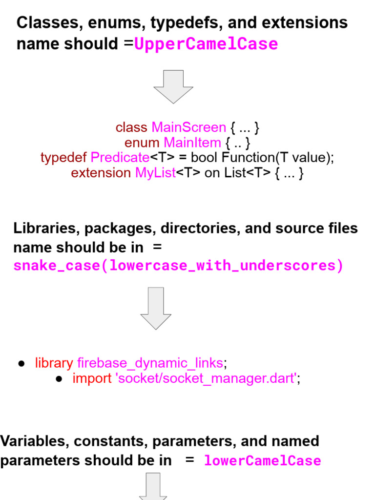 Naming convention_Dart | PDF | Computer Science | Programming Paradigms