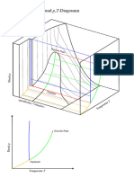 Projektion Von 3D pvT-Diagramm Zu pT-Diagramm