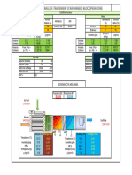 Calcul CTA - Annexe BRULE