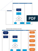 Proceso de Venta