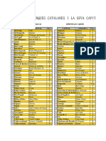 Llista Comarques I Capitals Catalunya