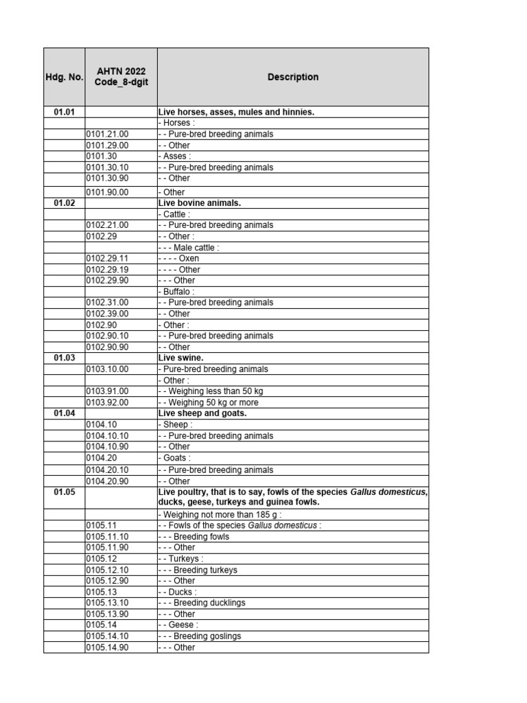 Atiga tariff schedules philippines ahtn 2022 endorsed 24 feb 2023 pdf