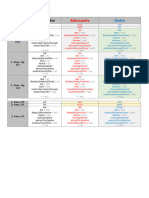 Abbys German - Deklination  A1 - April 2023