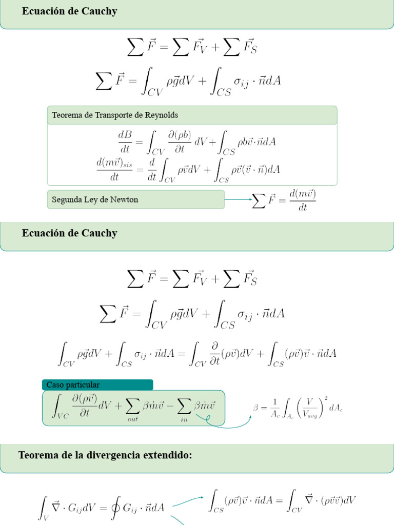 1era Parte Cauchy | PDF