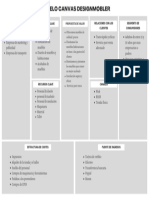 White Simple Business Model Canvas Poster