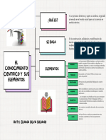 Organizador Visual Conocimiento Cientifico