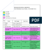 KRONOLOGIS PADDENDUM I