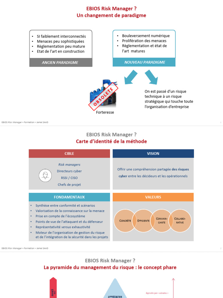 Formation EBIOS Risk Manager 2023 | PDF | Sécurité des systèmes d ...