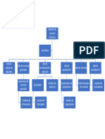 Empresa Organigrama