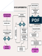 Fluxograma - Contratações