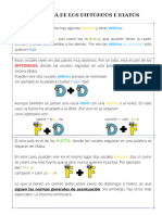 Historia de Diptongos e Hiatos