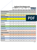 Copia de Especificaciones Técnicas Deteregente