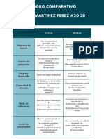 Cuadro Comparativo 