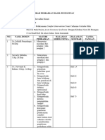 Lembar Perbaikan Hasil Penelitian Nadia