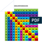 Jadual Sifir Pelbagai Guna