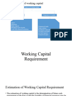 Working Capital Requirement