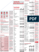 Airtel Malawi PLC H1 2023 Financials