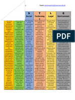 IS Module Submission Lesson 6 (Produce) Assignment - PESTLE ANALYSIS